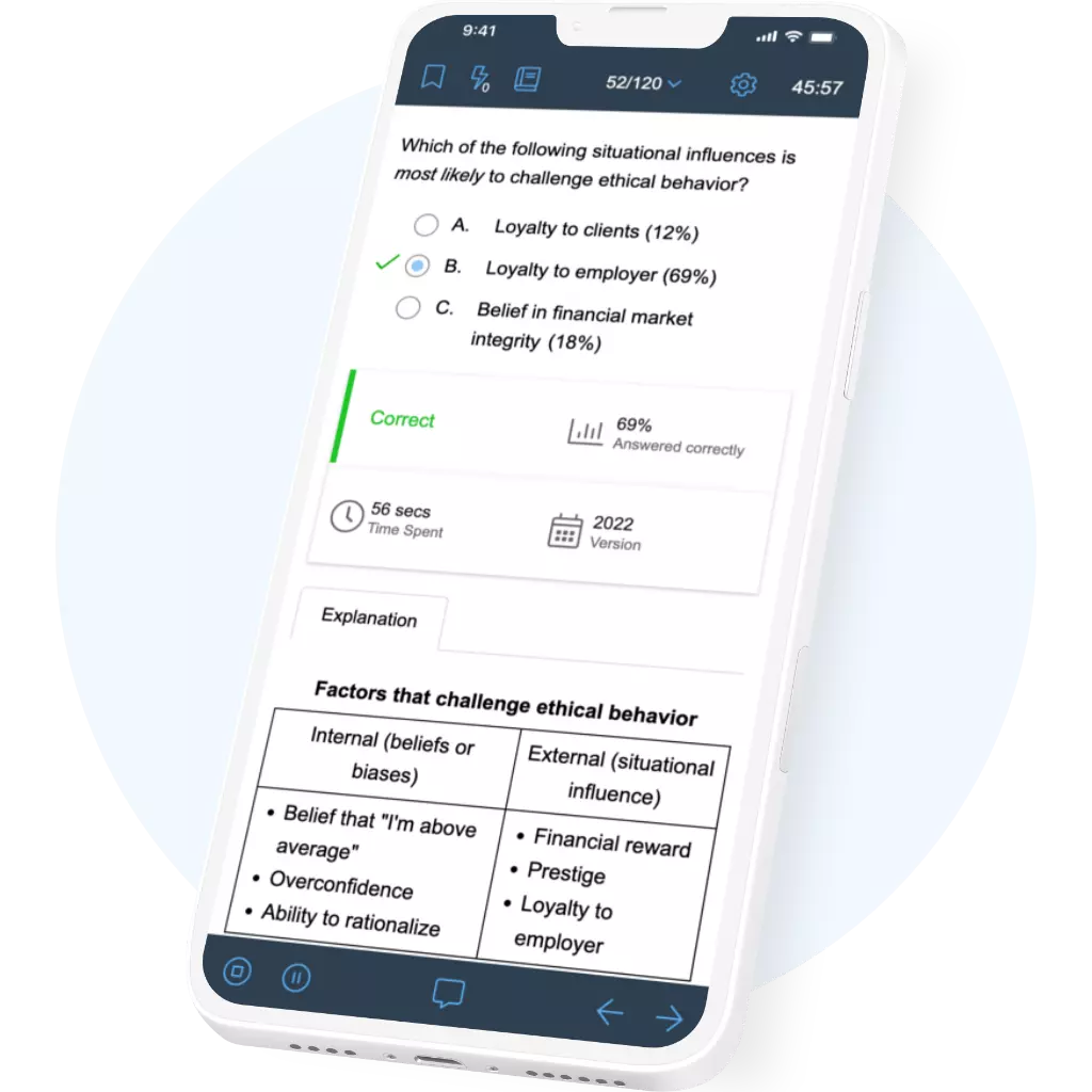 A UWorld CFA practice problem displayed on a smartphone